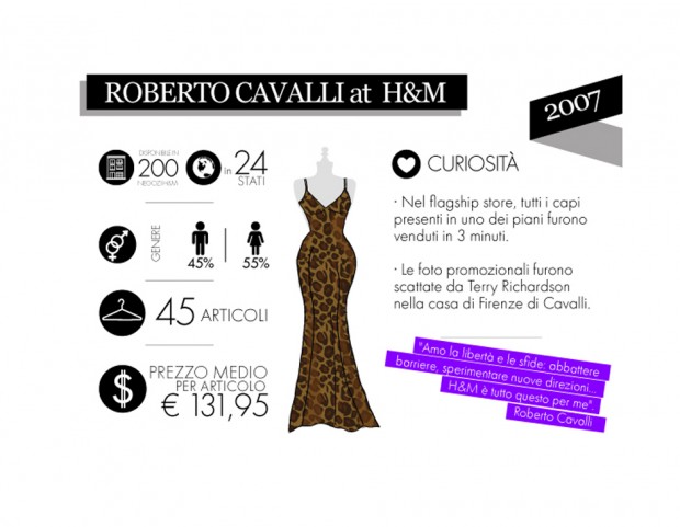 2007 – Roberto Cavalli