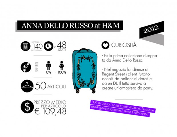 2012 – Anna Dello Russo