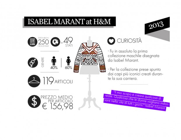 2013 – Isabel Marant