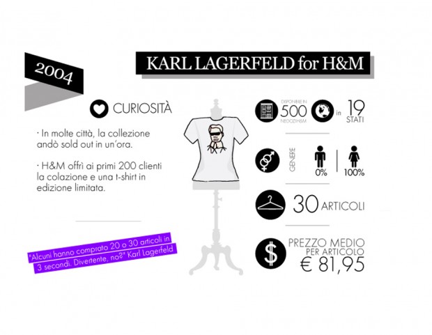 2004 – Karl Lagerfeld