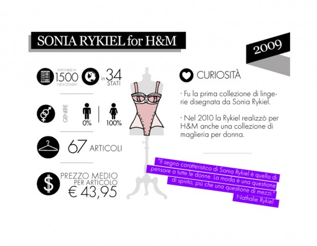 2009 – Sonia Rykiel