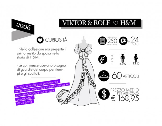 2006 – Viktor & Rolf