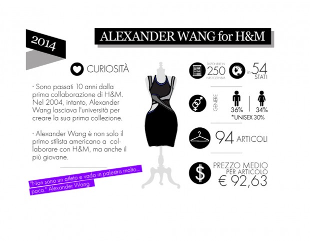 2014 – Alexander Wang